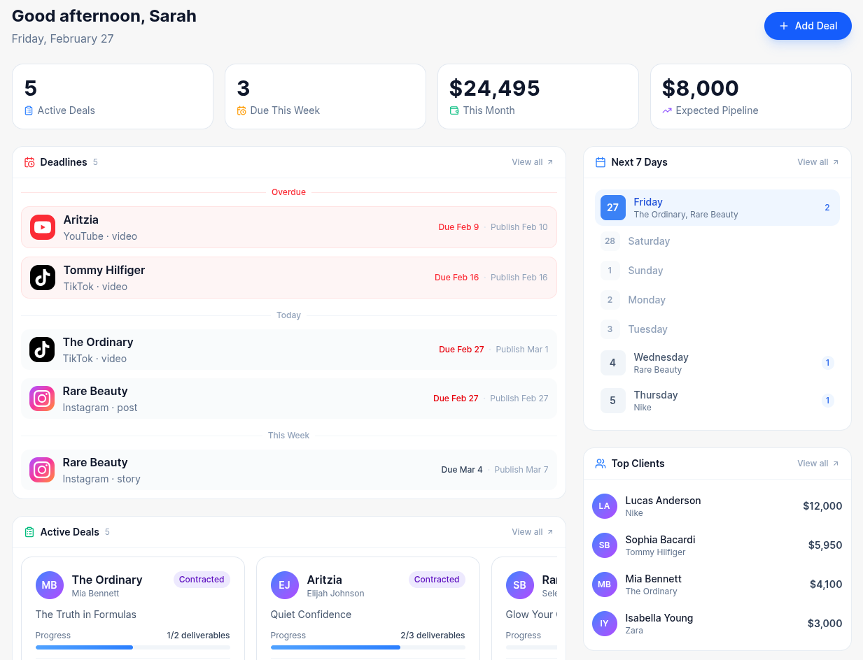 CollabCord desktop dashboard with today focus, overdue deals, active deals, and unpaid invoices